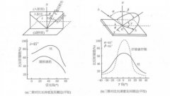 光澤度儀如何評價紡織品的光澤？